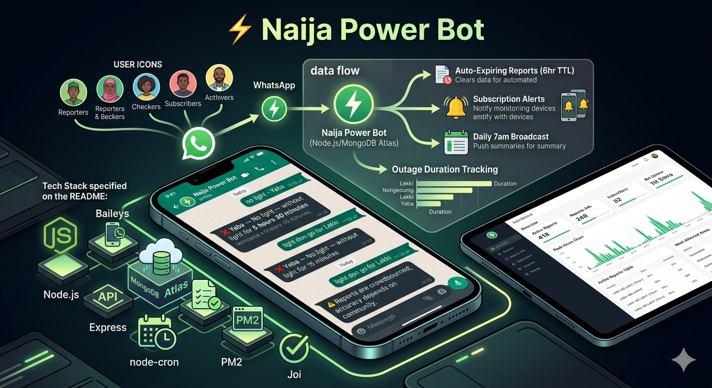 Naija Power Bot - Crowdsourced real-time power tracking